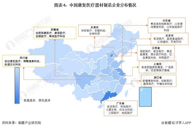 圖表4：中國康復(fù)醫(yī)療器材制造企業(yè)分布情況