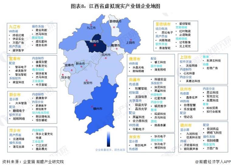 图表8：江西省虚拟现实产业链企业地图