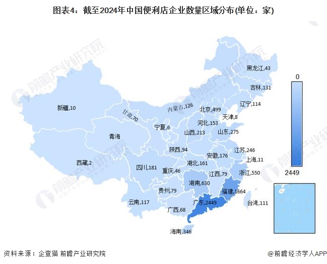 圖表4：截至2024年中國(guó)便利店企業(yè)數(shù)量區(qū)域分布(單位：家)