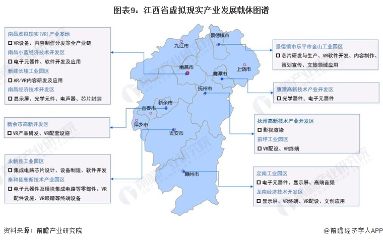 图表9：江西省虚拟现实产业发展载体图谱