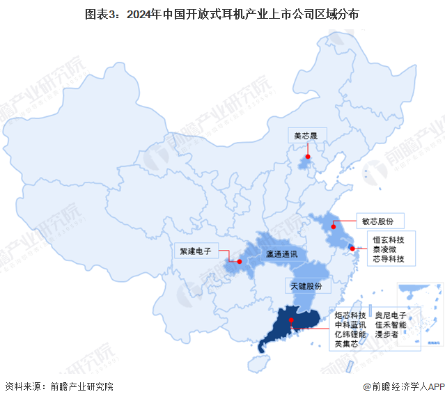 图表3：2024年中国开放式耳机产业上市公司区域分布