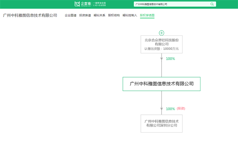 企查猫