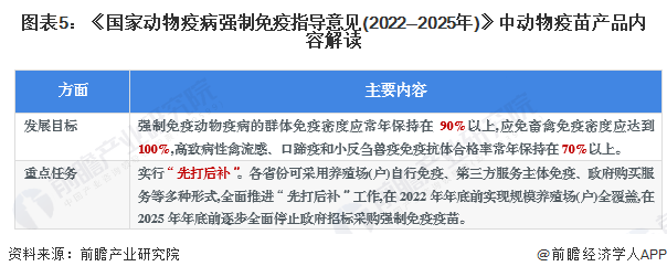 图表5：《国家动物疫病强制免疫指导意见(2022—2025年)》中动物疫苗产品内容解读