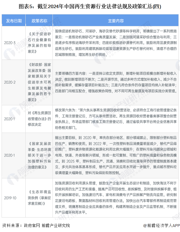 图表5：截至2024年中国再生资源行业法律法规及政策汇总(四)