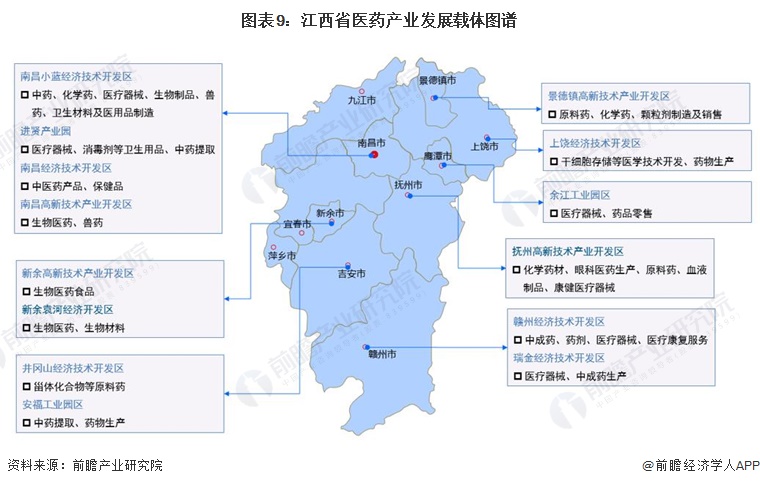 图表9：江西省医药产业发展载体图谱