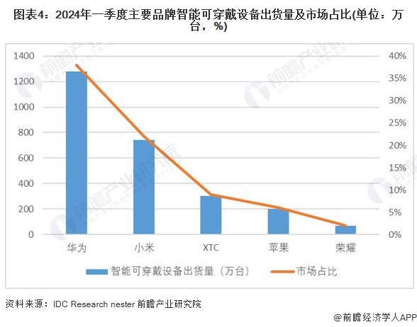 2024年中国训练健身器材行业市场需求现状分析 商业健身场馆需求疲软家庭场景健身(图4)