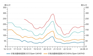 從面板行業(yè)半年報(bào)聊聊中國制造業(yè)發(fā)展新范式