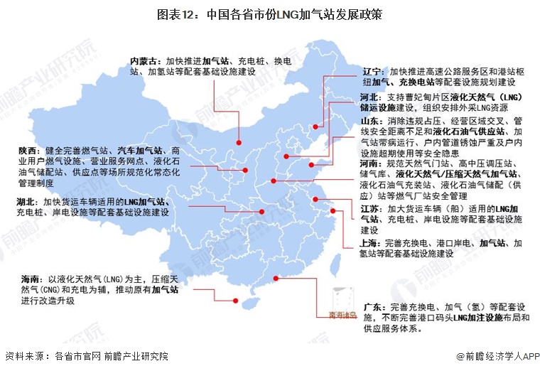 图表12：中国各省市份LNG加气站发展政策