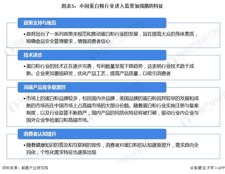 图表5：中国蛋白粉行业进入监管加强期的特征