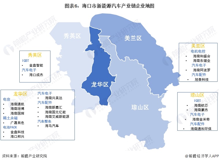 圖表6：?？谑行履茉雌嚠a(chǎn)業(yè)鏈企業(yè)地圖