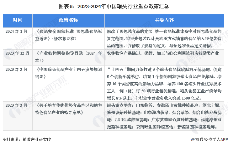 图表6：2023-2024年中国罐头行业重点政策汇总