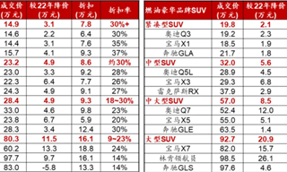 圍剿BBA，比亞迪和騰勢(shì)也準(zhǔn)備出一份力