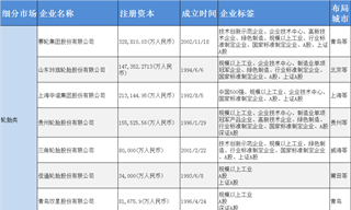 橡胶制品产业链招商清单：中策橡胶、赛轮轮胎、玲珑轮胎等最新投资动向【附关键企业名录】