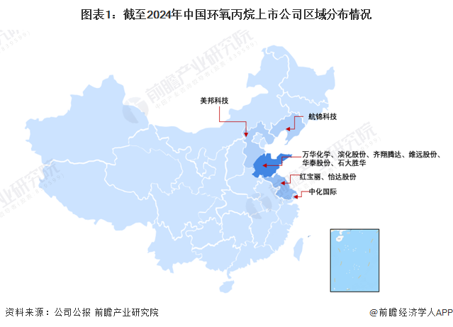 图表1：截至2024年中国环氧丙烷上市公司区域分布情况