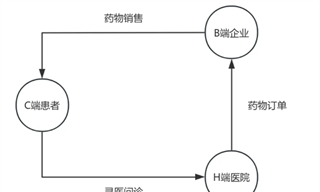 決戰(zhàn)大模型，百度健康背水一戰(zhàn)