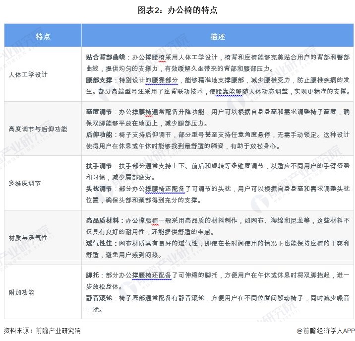 OB电竞平台2024年办公椅市场现状分析：中国是办公椅行业的主导市场(图2)