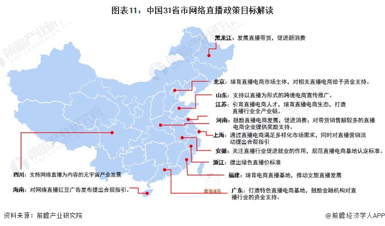 圖表11：中國31省市網(wǎng)絡直播政策目標解讀