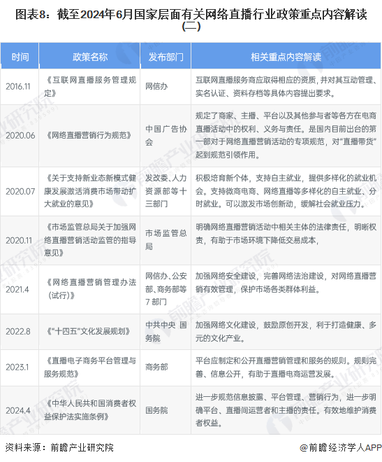 图表8：截至2024年6月国家层面有关网络直播行业政策重点内容解读(二)