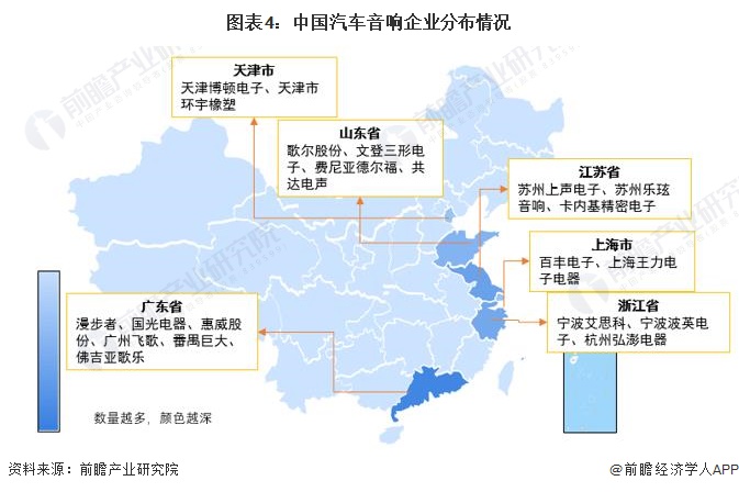 圖表4：中國(guó)汽車(chē)音響企業(yè)分布情況