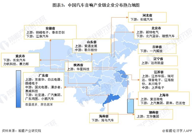 圖表3：中國(guó)汽車(chē)音響產(chǎn)業(yè)鏈企業(yè)分布熱力地圖