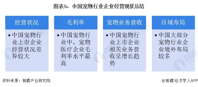 图表5：中国宠物行业企业经营现状总结