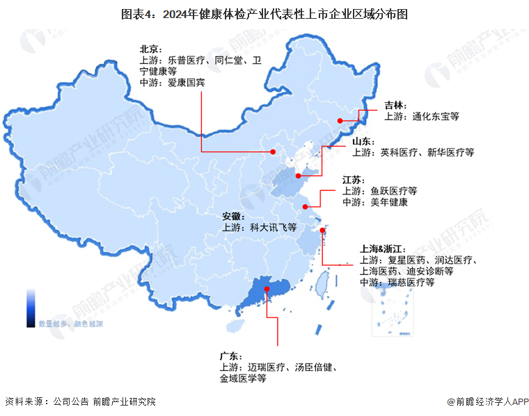 图表4：2024年健康体检产业代表性上市企业区域分布图