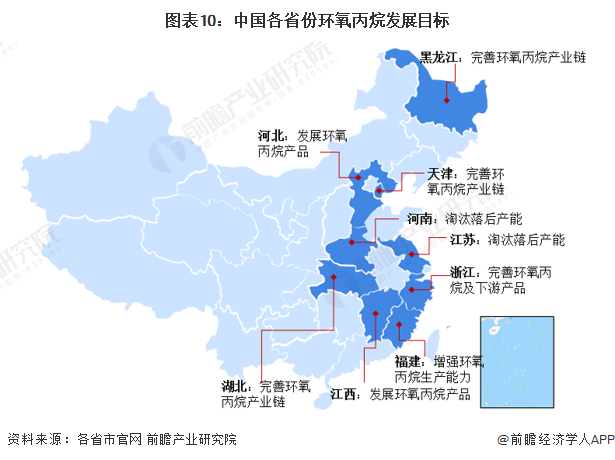 图表10：中国各省份环氧丙烷发展目标