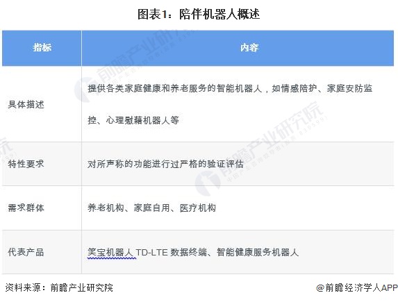 图表1：陪伴机器人概述