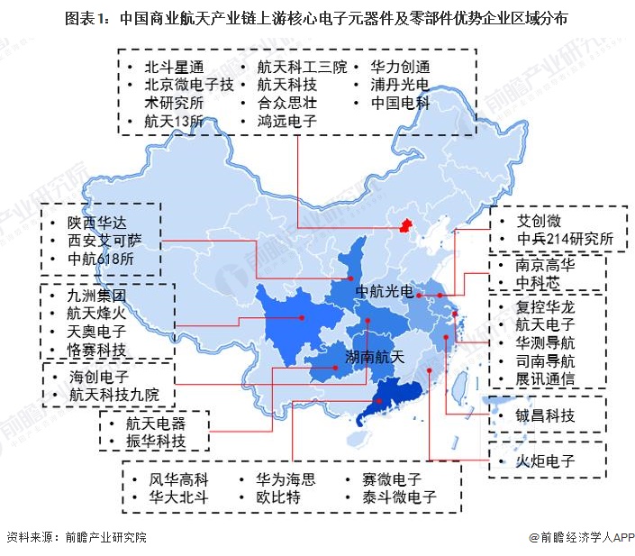 圖表1：中國商業(yè)航天產(chǎn)業(yè)鏈上游核心電子元器件及零部件優(yōu)勢企業(yè)區(qū)域分布