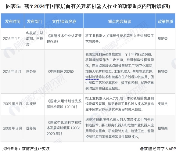 图表5：截至2024年国家层面有关建筑机器人行业的政策重点内容解读(四)