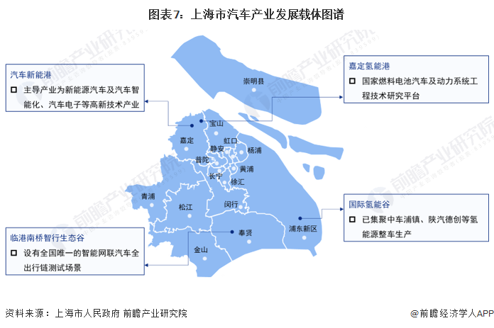 新能源汽车产业规划