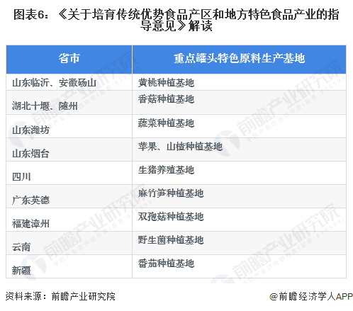 图表6：《关于培育传统优势食品产区和地方特色食品产业的指导意见》解读