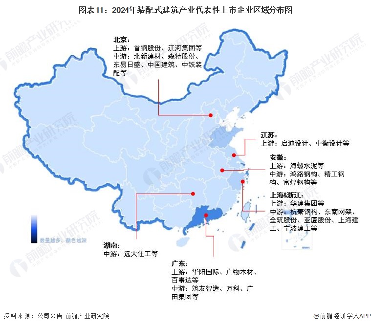 圖表11：2024年裝配式建筑產(chǎn)業(yè)代表性上市企業(yè)區(qū)域分布圖