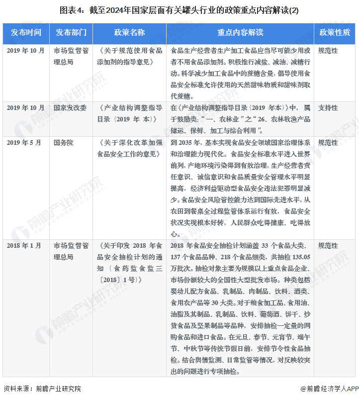 图表4：截至2024年国家层面有关罐头行业的政策重点内容解读(2)