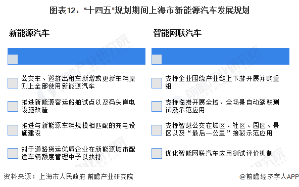 新能源汽车产业规划