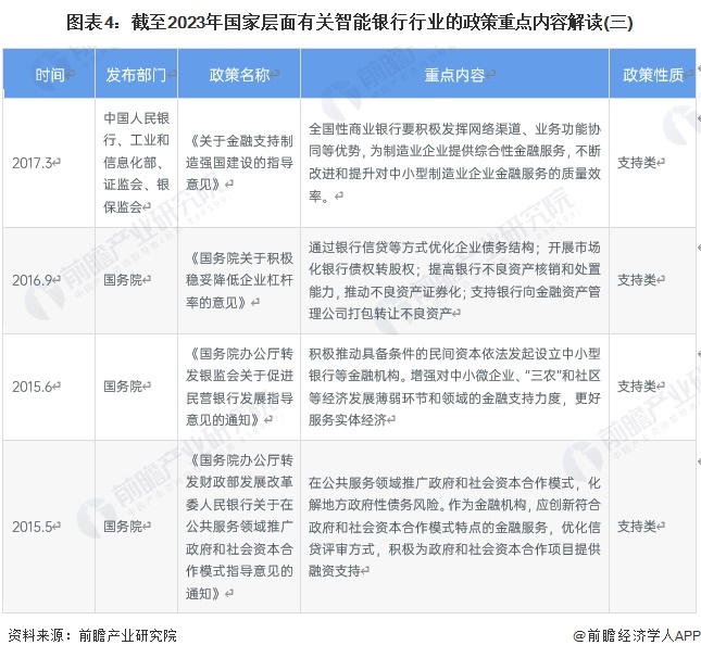 图表4：截至2023年国家层面有关智能银行行业的政策重点内容解读(三)