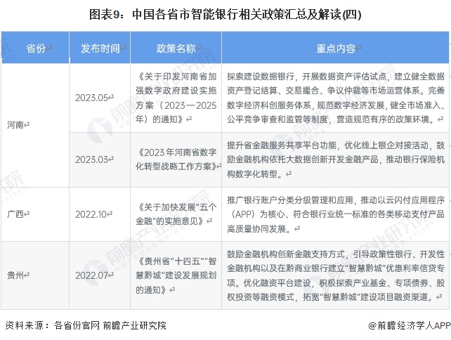 图表9：中国各省市智能银行相关政策汇总及解读(四)