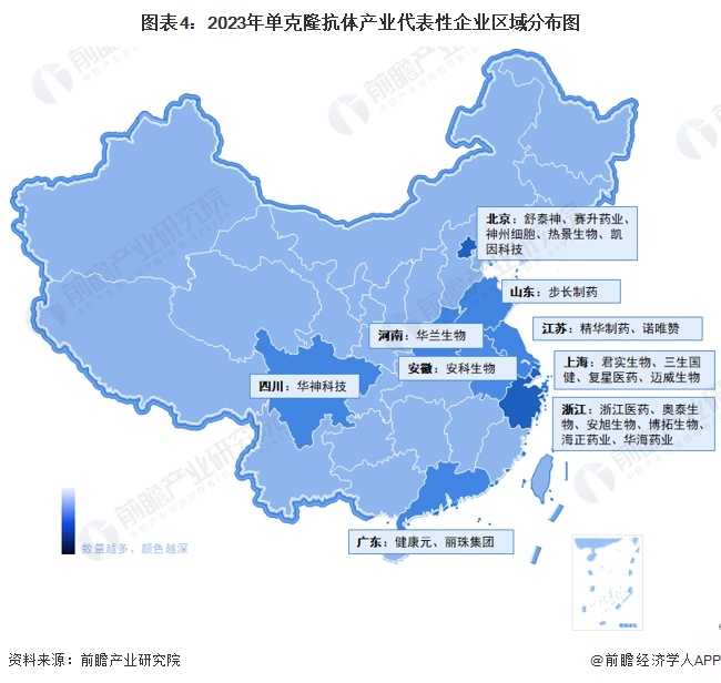 图表4：2023年单克隆抗体产业代表性企业区域分布图