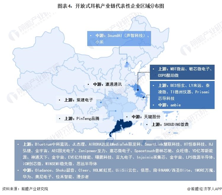 图表4：开放式耳机产业链代表性企业区域分布图