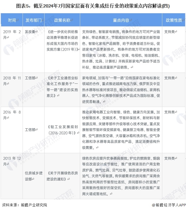 圖表5：截至2024年7月國家層面有關(guān)集成灶行業(yè)的政策重點(diǎn)內(nèi)容解讀(四)