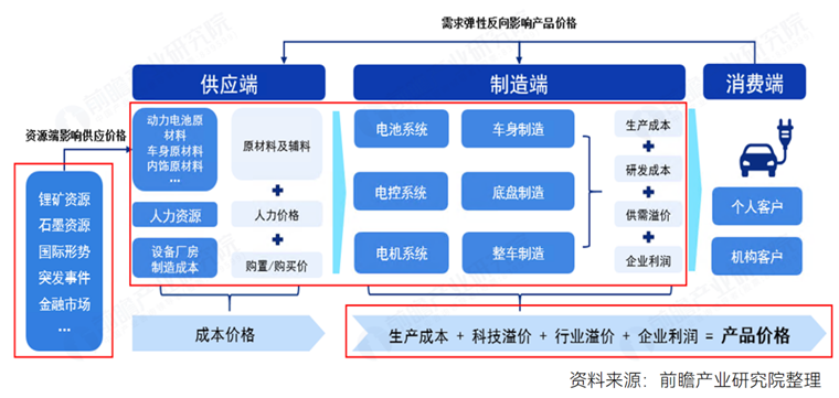 中国科学院半固态锂电池实现商用