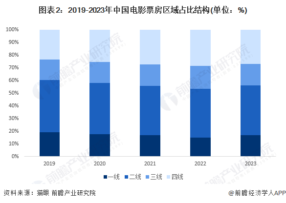 2024年国庆档电影票房突破10亿，首日观影人次和场次创下新纪录