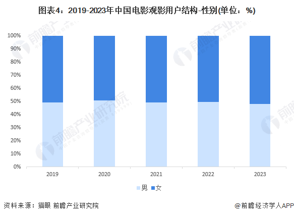 2024年国庆档电影票房突破10亿，首日观影人次和场次创下新纪录