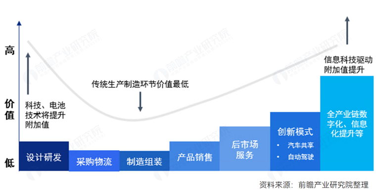 新能源汽车产业规划