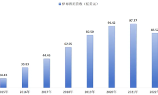 康方生物背后的資本盛宴：傳奇獵手浮盈100億美元