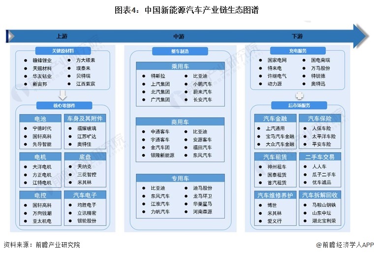 新能源汽车产业规划