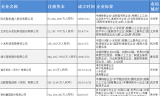 掃地機器人產(chǎn)業(yè)招商清單：科沃斯、石頭科技、云鯨等最新投資動向【附關(guān)鍵企業(yè)名錄】