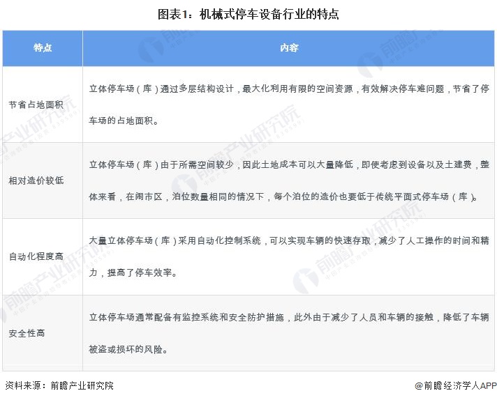 预见2024：2024年中国机械式停车设备行业市场规模、竞争格局及发展前景分析 未来市场规模将达139亿元左右bob半岛官网平台(图1)