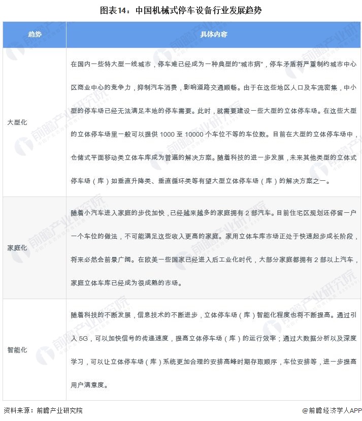 预见2024：2024年中国机械式停车设备行业市场规模、竞争格局及发展前景分析 未来市场规模将达139亿元左右bob半岛官网平台(图14)