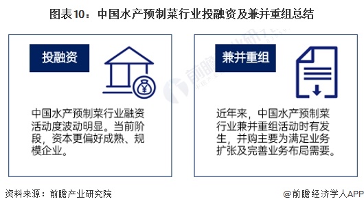 图表10：中国水产预制菜行业投融资及兼并重组总结